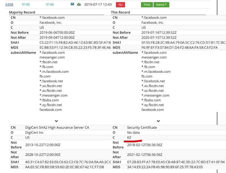 SSL sertifikat